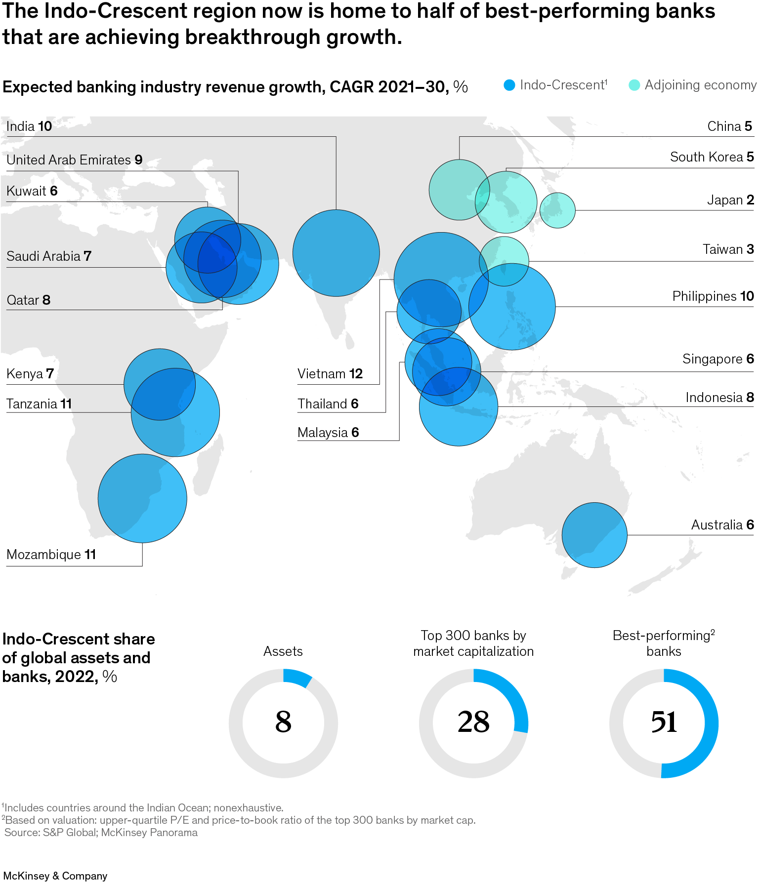 McKinsey s Global Banking Annual Review 2023 McKinsey McKinsey s Global Banking Annual Review 2023 McKinsey